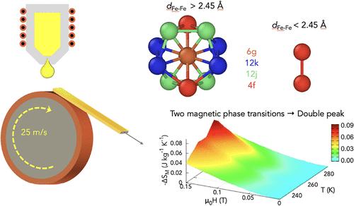 Delving into the Correlation between Magnetic and Lattice Degrees of Freedom from Magnetocaloric and Magnetovolume Effects in Lu2Fe17 Ribbons