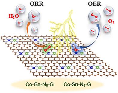 Modeling Bifunctional Electrocatalysts Through p-Block Metal Incorporation in Transition Metal Doped N-Graphene for Oxygen Evolution and Reduction Reactions