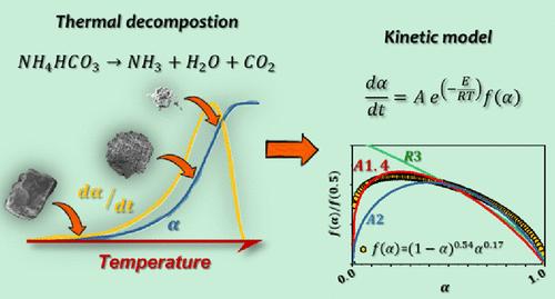 Thermal Decomposition of Ammonium Bicarbonate