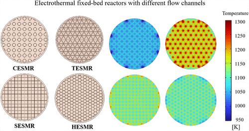 Modeling and Optimal Design of an Industrial-Scale Electrothermal Fixed-Bed Reactor for Methane Steam Reforming