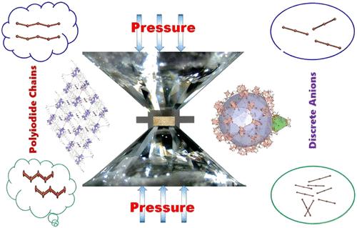 Raman Monitoring of Pressure-Induced Configurational Transition of Iodine Confined within Metal–Organic Frameworks