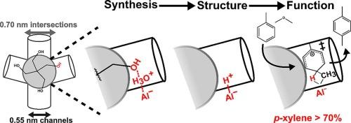 Pentaerythritol structure-directing agents bias aluminum siting in MFI zeolites to increase para-xylene selectivity during toluene methylation