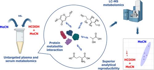 Formic Acid Pretreatment Enhances Untargeted Serum and Plasma Metabolomics