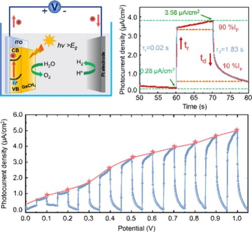 Methyl-Terminated Germanene for a Robust Self-Powered Photoelectrochemical Photodetector