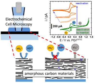 The Role of the Anion Insertion-Extraction Reaction in Amorphous Carbon Thin Film Electrodes on the Vanadium(IV/V) Reaction Probed by Scanning Electrochemical Cell Microscopy