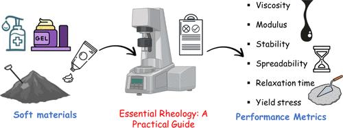 Mastering Rheology: A Strategic and Practical Guide for Empowering All Users