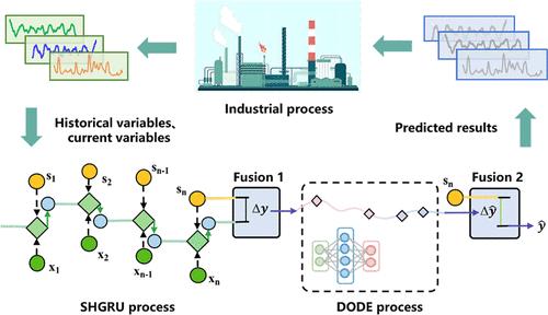 Neural Ordinary Differential Equation and Supervised Gated Recurrent Units Embedded with Historical Variables for Petrochemical Process Prediction