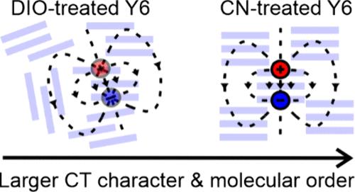 Ultrafast Transient Electroabsorption Illuminates Additive Effects for Enhancing Non-fullerene Photovoltaic Devices