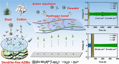 Superior Stability Cellulose Composite Separators Enable High-Rate Zinc Ion Batteries with Ultralong Cycle Life