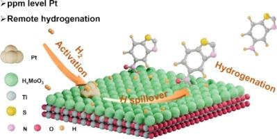 Regulation of remote sites to enhance Pt activity in the hydrogenation of sulfur-containing nitroarenes