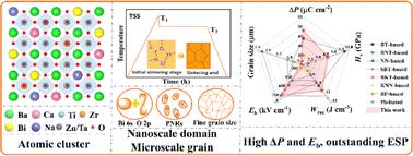 Outstanding energy density and hardness in Ba0.85Ca0.15Zr0.1Ti0.9O3-based ceramics via weakly coupled relaxor design
