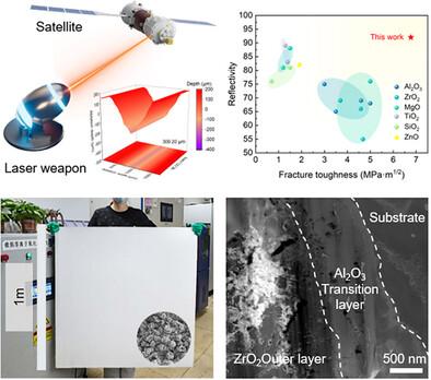 Scalable Manufactured ZrO2‐Al2O3 Heterostructured Coating with High Reflectivity and Enhanced Toughness for Space Laser Protection