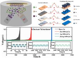 Lithiophilic Zn–Ag alloy film-modified Cu current collector prepared by magnetron sputtering for stable lithium metal batteries