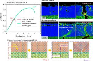 Mitigating delayed fracture in AlSi-coated 2 GPa press-hardened steel via surface plasticity-induced hydrogen delocalization