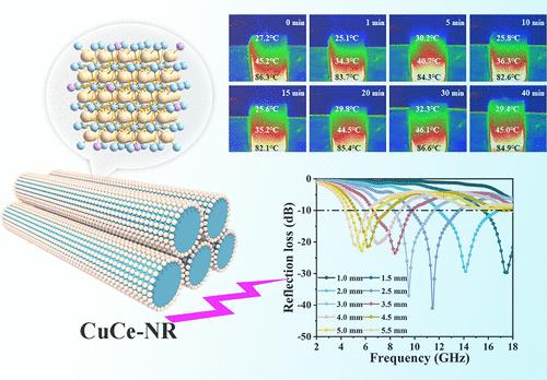Morphology-Engineered Cu-Doped CeO2 with Synergistic Defects for Enhanced Dielectric Polarization and Multifunctional Applications