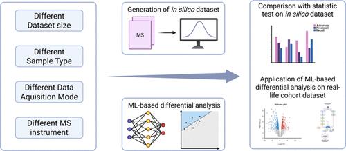 Unsupervised Machine Learning for Differential Analysis in Proteomics
