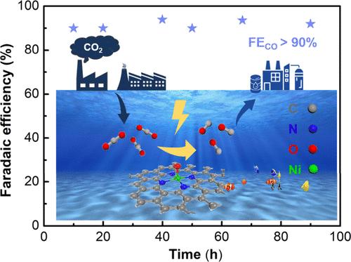 Optimizing Electronic Microenvironment on Nickel Single-Atom Catalyst via In Situ Template Replacement for Efficient Electrochemical CO2 reduction