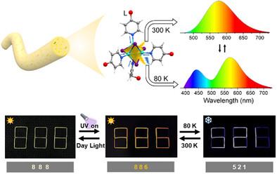 Ultra‐Stable Luminescent Smart Textiles Embedded With Thermally Responsive Copper Iodide Clusters