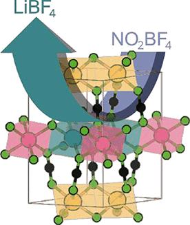 Topotactic Transformation of the Transition-Metal Cyanamide Li2MnSn2(NCN)6