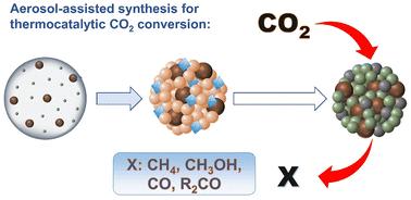 Aerosol-assisted synthesis of hybrid/composite porous nanostructures for CO2 utilization