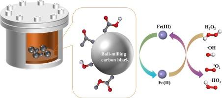 Mechanism of Fenton oxidation promoted by ball-milled carbon black and quantitative kinetic study of different oxygen functional groups