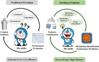 Machine learning-driven design of nonradical persulfate activation process for water decontamination: a case of Cu-based catalysts
