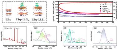 Acid-etched serpentine separator with hierarchical porosity and dual-functional polysulfide regulation for high-performance lithium–sulfur batteries