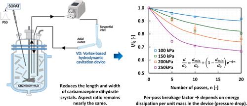 Hydrodynamic Cavitation-induced Breakage of Carbamazepine Dihydrate Crystals: Experimental Insights and Modeling