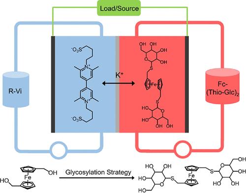 Nature-Inspired Glycosylation Strategy Enabled Hydrosoluble Polyhydric Thioalkylated Ferrocene Derivatives for pH-Neutral Aqueous Redox Flow Batteries
