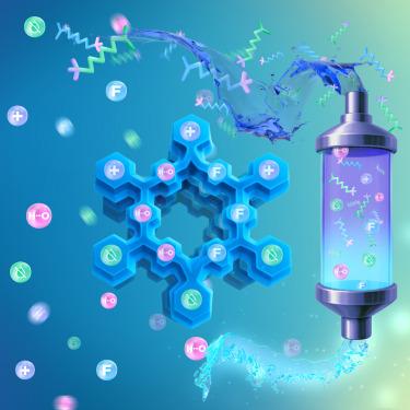Redefining forever: Advancements, challenges, and opportunities in covalent organic frameworks for the remediation of forever chemicals