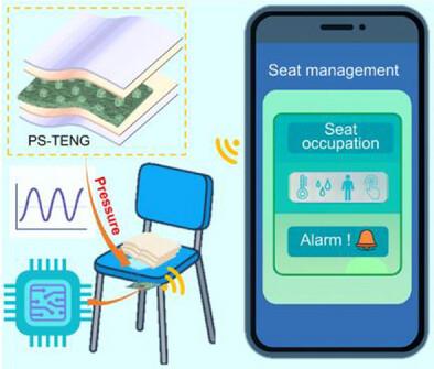 Fast-Response and Flexible Triboelectric Pressure Sensors with Hierarchical Triple-Scale Structure for Wireless Smart Seat Detection