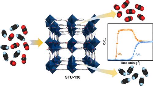Fe-Based Microporous Metal–Organic Framework for C2H2/CO2 Separation