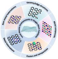 Atomic-level environment engineering in carbon-based single-atom catalysts: a review of theoretical insights for hydrogen evolution and triiodide reduction