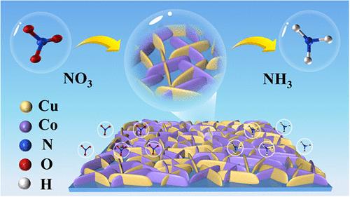 Enhancing Tandem Electrochemical Nitrate Reduction to Ammonia Through Cu-MOF/Co-MOF@NF Composite Nanoflower