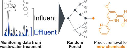 Predicting Micropollutant Removal in Wastewater Treatment Based on Molecular Structure: Benchmark Data and Models