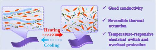 Conductive Liquid Crystal Elastomers Enabled by Deep Eutectic Solvent for Temperature Warning Systems