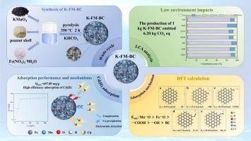 High efficiency adsorption of Cd(II) by KHCO3-activated Fe/Mn co-modified peanut shell biochar: adsorption performance, mechanisms, and life cycle assessment