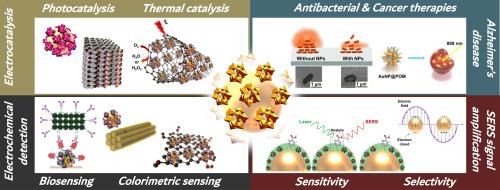 Gold nanoparticles–polyoxometalates composites: a comprehensive overview from synthesis and characterization to applications