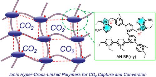 Agile Construction of Bioinspired Porous Ionic Hyper-Crosslinked Polymers for Enhanced CO2 Capture and Conversion