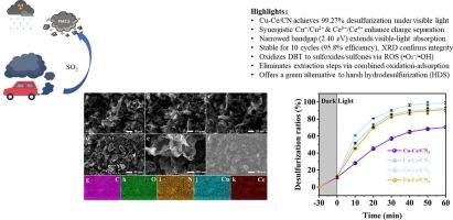Ultra deep desulfurization of diesel over Cu/Ce-graphitic carbon nitride under visible light: a sustainable approach for clean fuel production