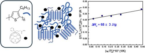 Measuring the equilibrium melting enthalpy (ΔH0) and the equilibrium melting temperature (Tm0) of high molecular weight Poly(3-hexylthiophene)
