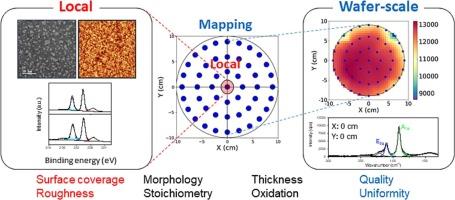 A wafer-scale method for the characterization of 2D MoS2 layers