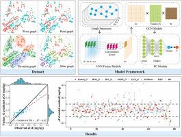Multigraph fusion neural network for predicting available cadmium levels in farmland soils