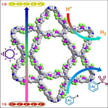 Nickel-embedded covalent organic frameworks for dual photocatalytic hydrogen evolution and cross-coupling catalysis