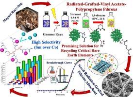 Fixed-bed breakthrough curve modeling for effective samarium adsorption on radiated-grafted-vinyl acetate-polypropylene fibrous