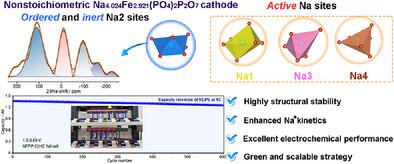 Dual Regulation of Stability and Kinetics in Iron-Based Mixed Phosphate Cathode for All-Climate Sodium-Ion Batteries