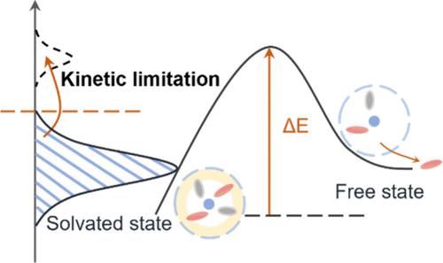 Integrated Solvation Chemistry Enables High Energy Li Metal Batteries