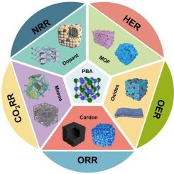 Prussian blue analogues and their derivatives for electrochemical energy conversion