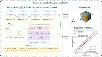 A Physics-Informed Intelligent Constitutive Approach for Predicting Creep Deformation Considering Polycrystalline Microstructure Evolution