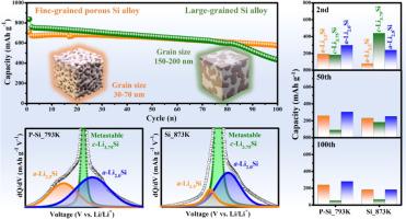 Suppressing Metastable Phase in Si Alloy Anodes via Controlled Grain Design